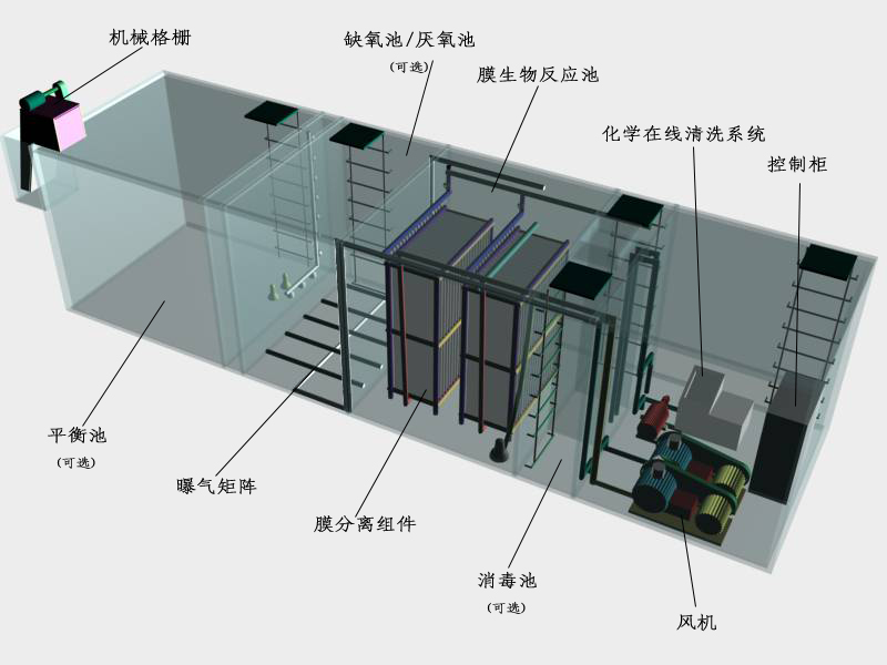 膜生物反應器